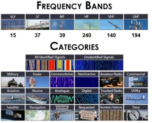 Signal Identification Guide – HB9LU